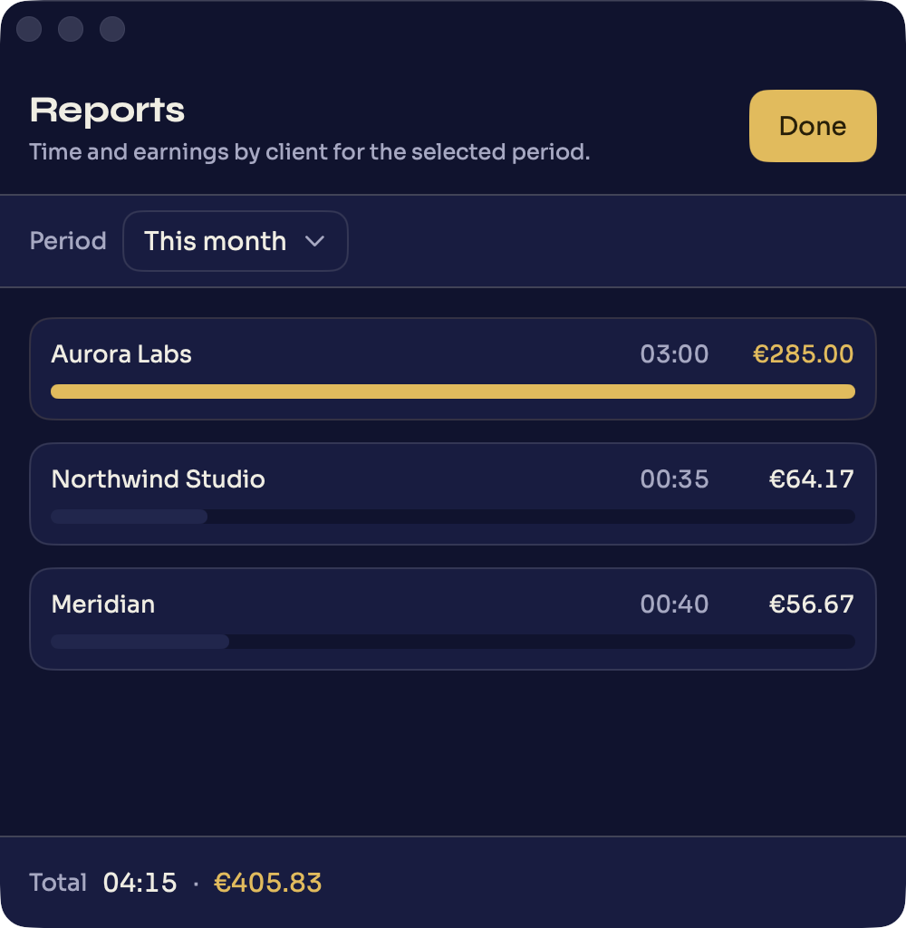 Døgn Reports view — time and earnings by client (Aurora Labs, Northwind Studio, Meridian) with a monthly total